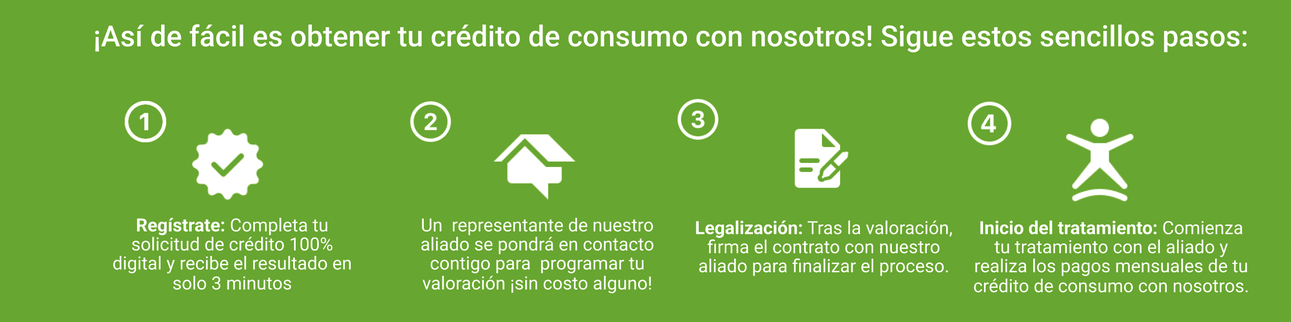 Pasos de tu Credito